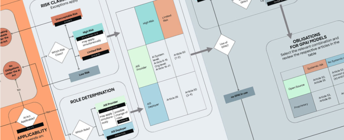 appliedAI: AI-Governance & more