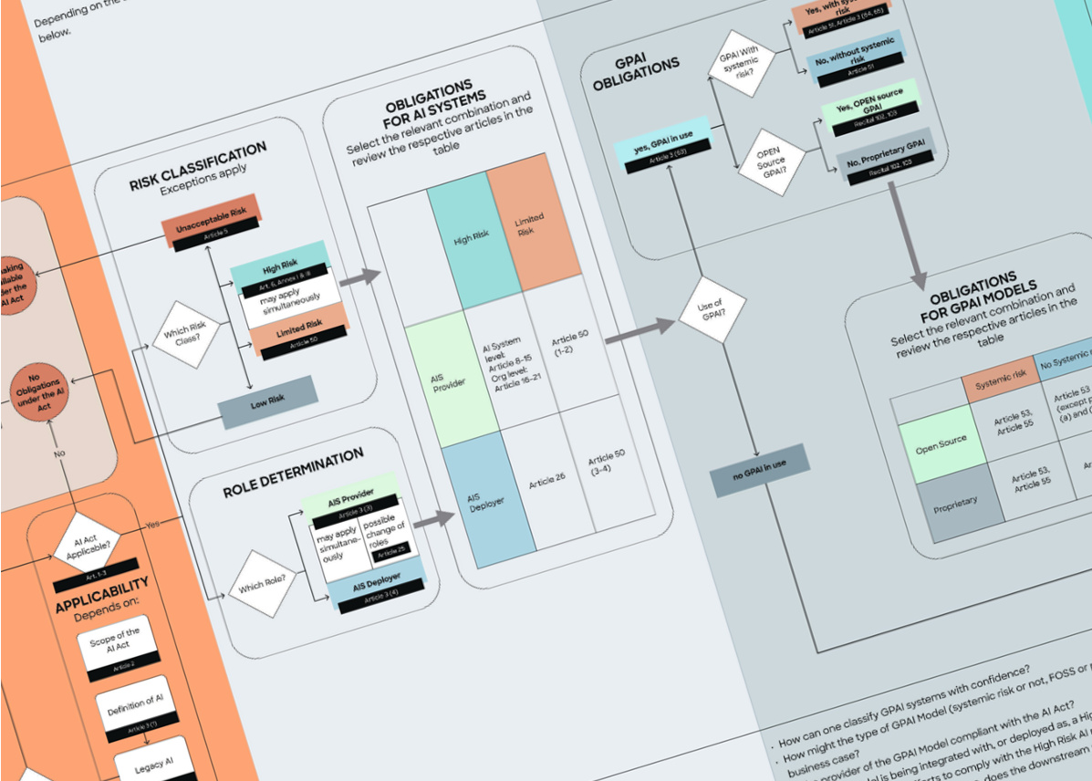 appliedAI: AI-Governance & more